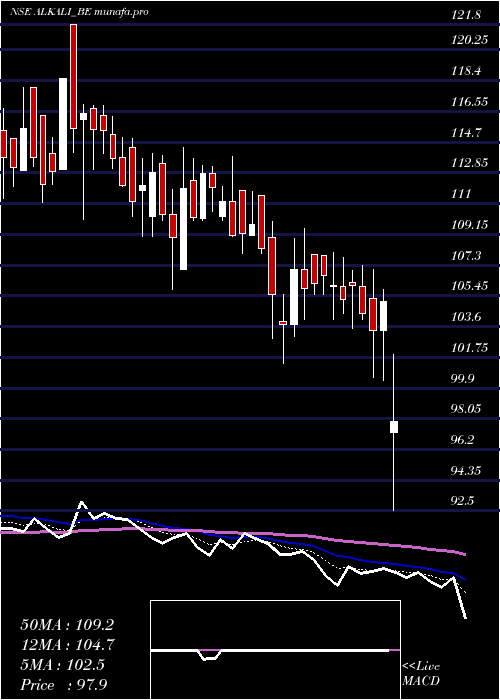  Daily chart AlkaliMetals