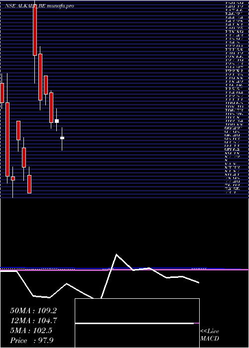  monthly chart AlkaliMetals