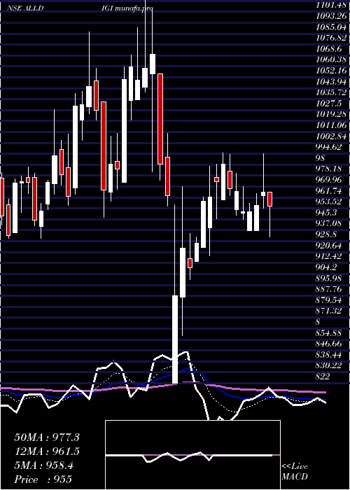  Daily chart AlldigiTech