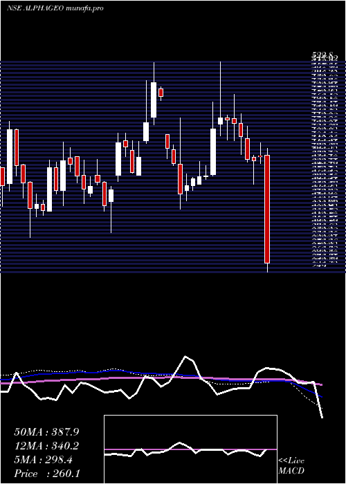  weekly chart AlphageoIndia