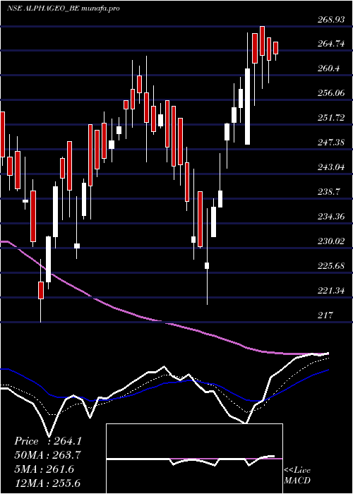 Daily chart AlphageoIndia
