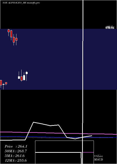 monthly chart AlphageoIndia