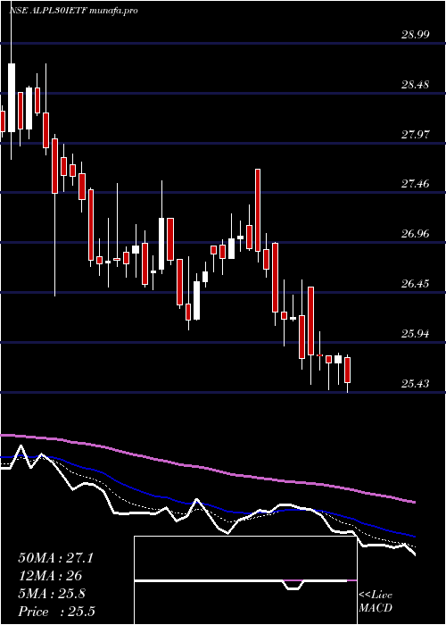  Daily chart IcicipramcIcicialplv