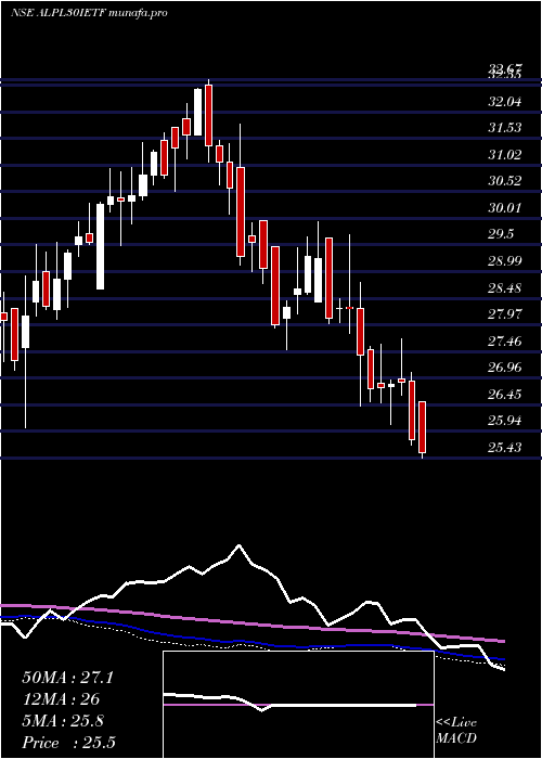  weekly chart IcicipramcIcicialplv