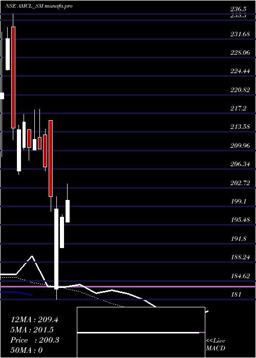 Daily chart AnbMetal