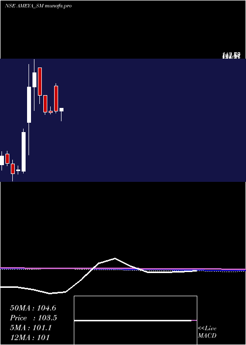  monthly chart AmeyaPrecision