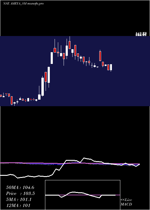  weekly chart AmeyaPrecision