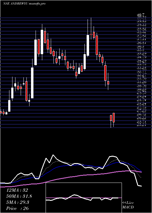  Daily chart AndrewYule