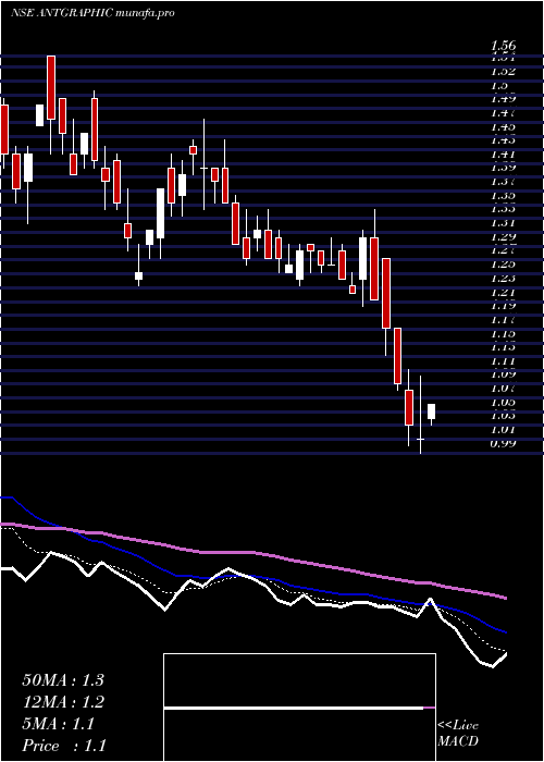  Daily chart Antarctica