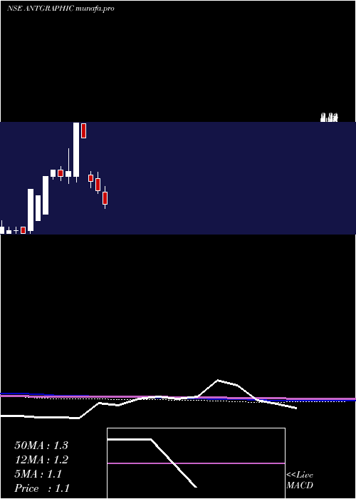  monthly chart Antarctica