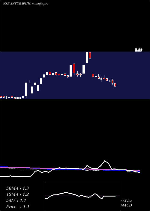  weekly chart Antarctica