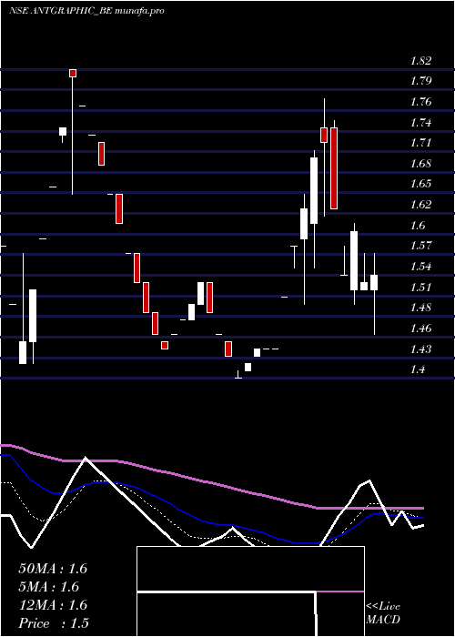  Daily chart Antarctica