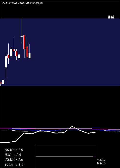  monthly chart Antarctica