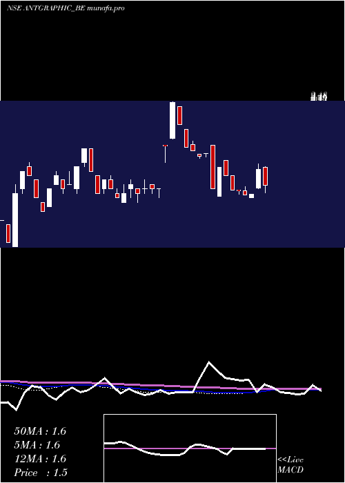  weekly chart Antarctica