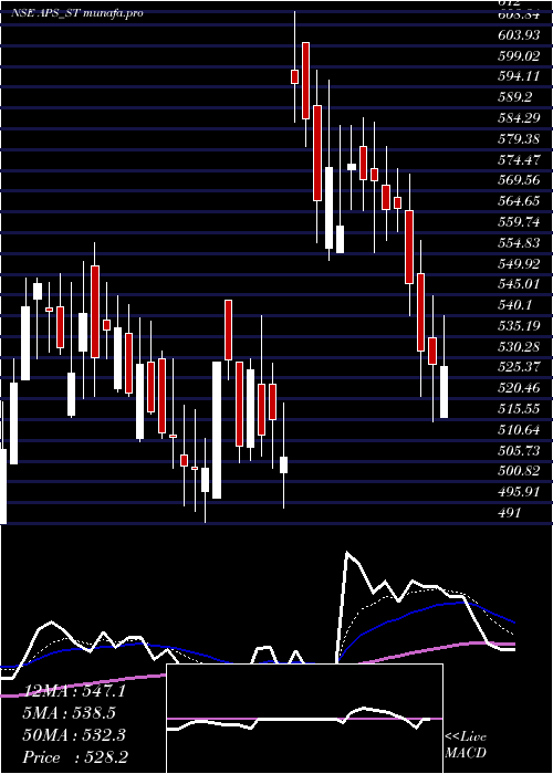  Daily chart AustralianPrem