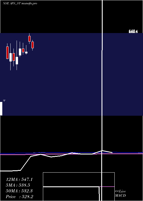  monthly chart AustralianPrem