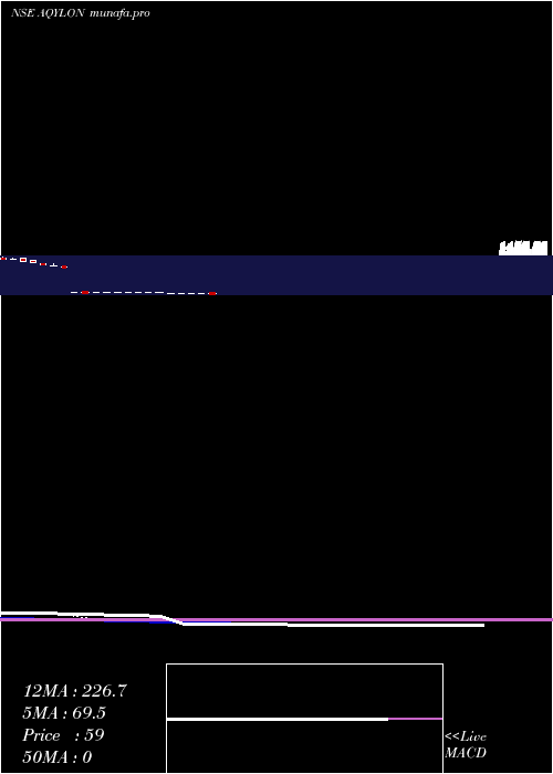  Daily chart AqylonNexus