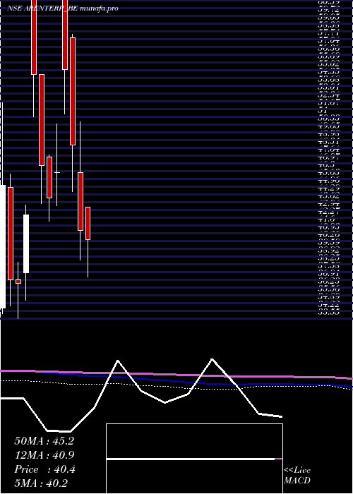  monthly chart RajdarshanIndustries