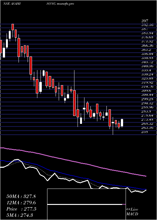  Daily chart AsahiSongwon