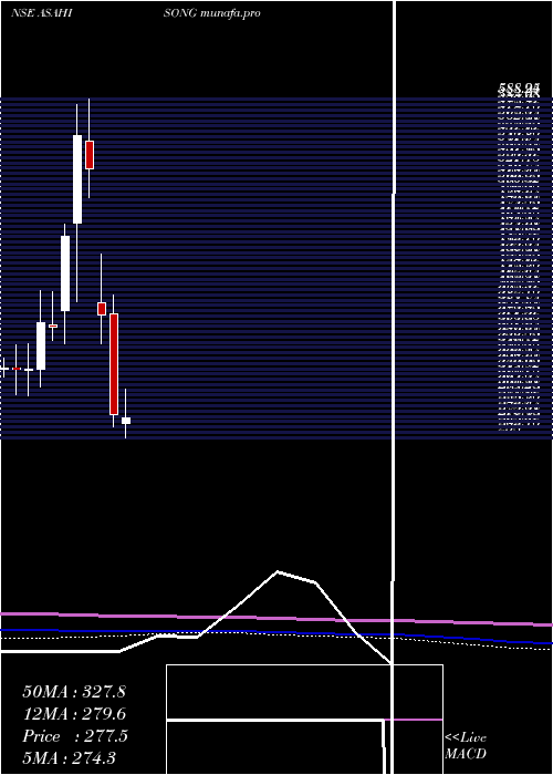  monthly chart AsahiSongwon