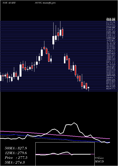  weekly chart AsahiSongwon