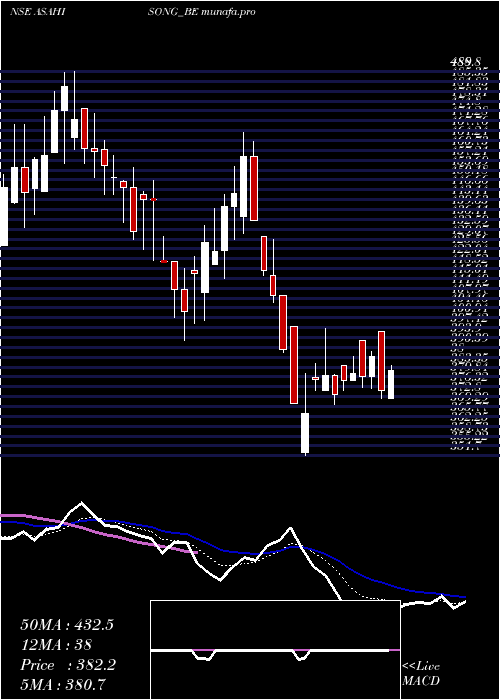  Daily chart AsahiSongwon