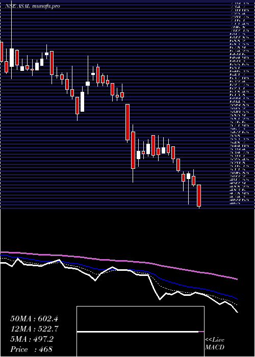  Daily chart AutomotiveStampings