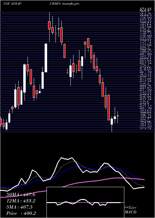  Daily chart AshapuraMinechem