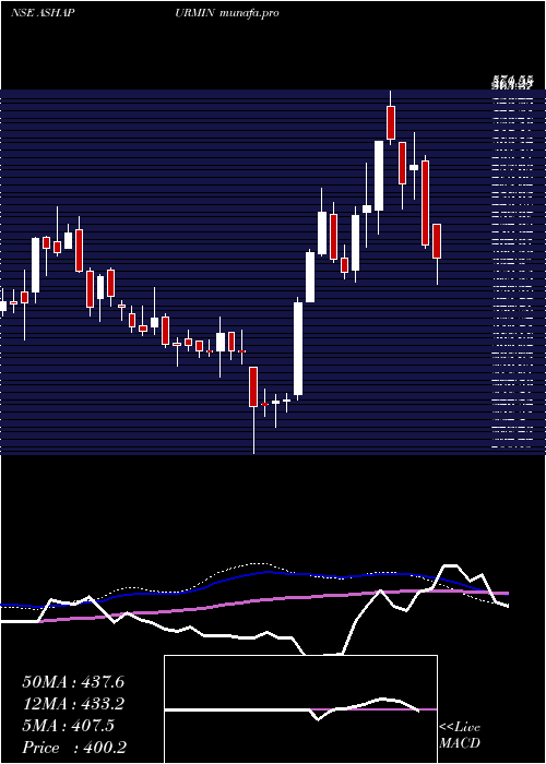  weekly chart AshapuraMinechem