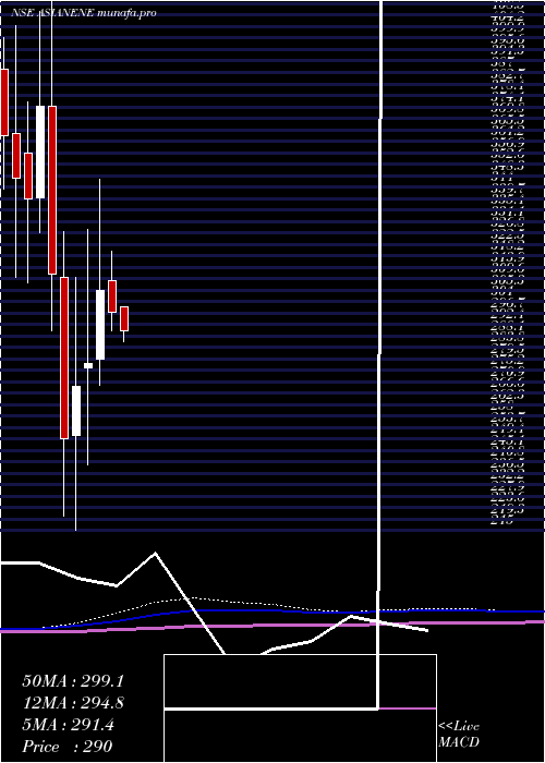 monthly chart AsianEnergy