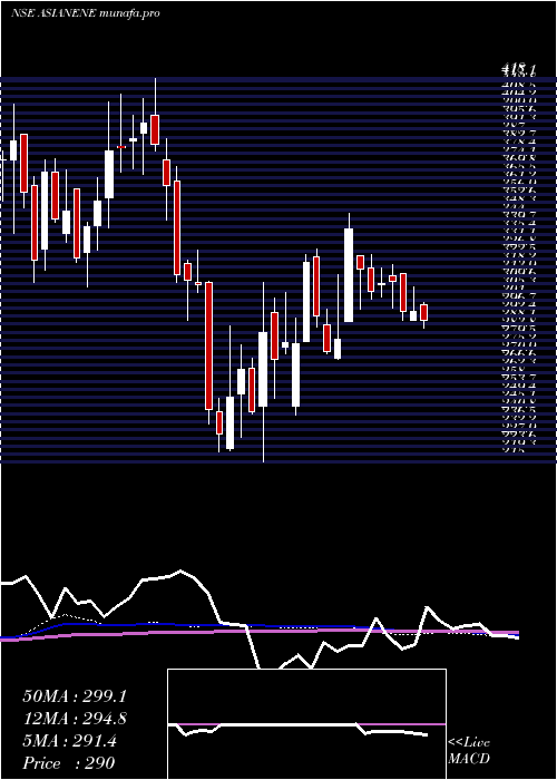 weekly chart AsianEnergy