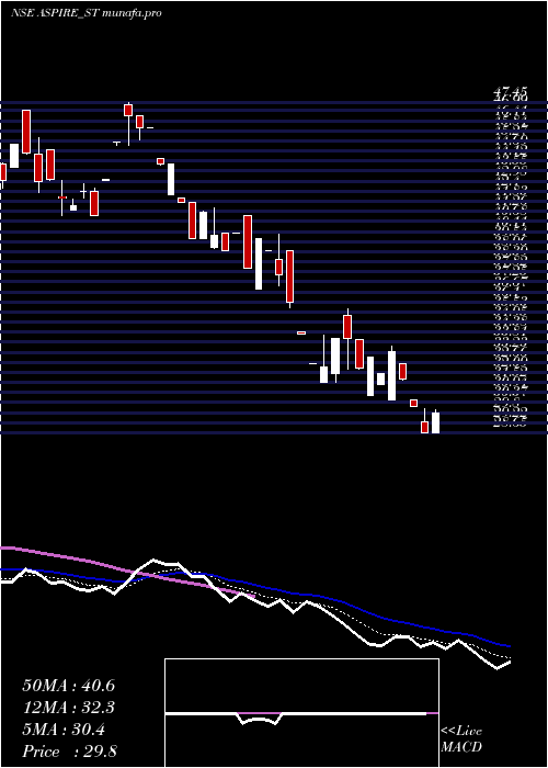  Daily chart AspireInnovative