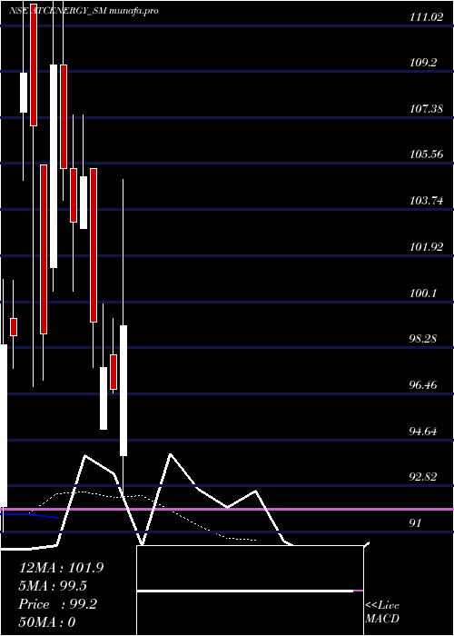 Daily chart AtcEnergies