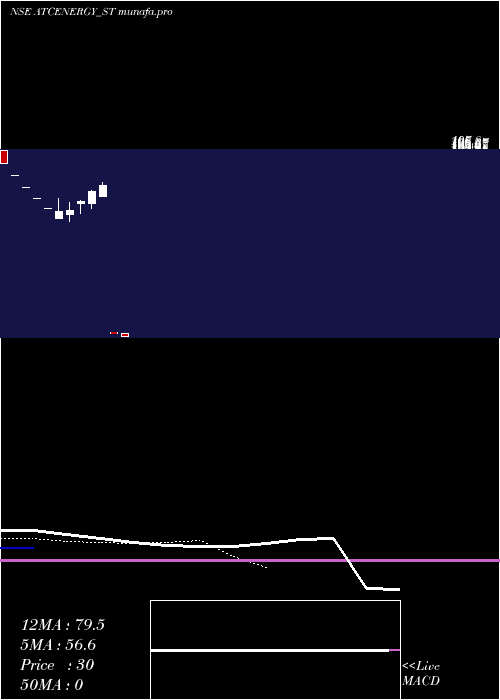  Daily chart AtcEnergies