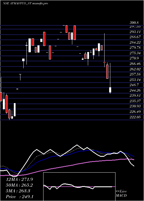  Daily chart Atmastco