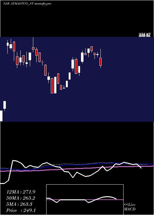  weekly chart Atmastco