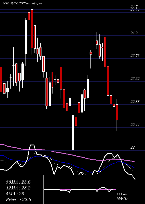  Daily chart IcicipramcIciciauto