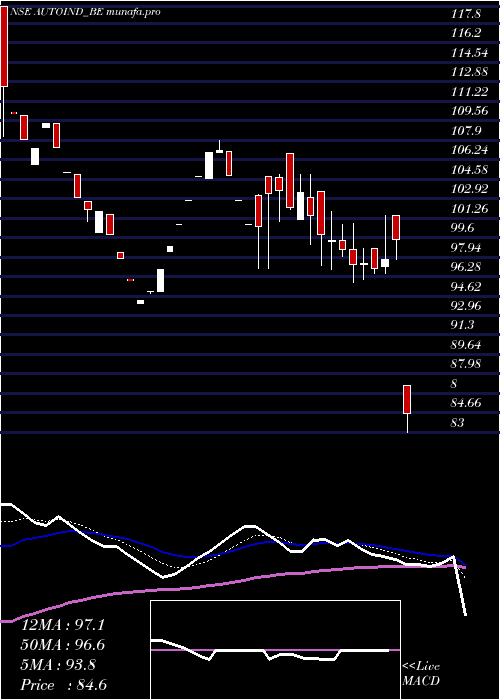  Daily chart AutolineIndustries