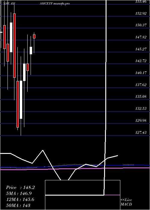  monthly chart AxisamcAxishcetf