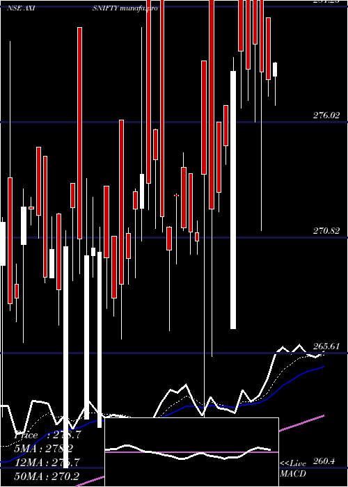 Daily chart AxisamcAxisnifty
