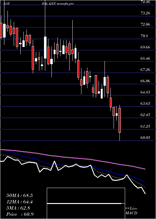  Daily chart ShreeTirupati