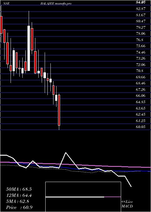  weekly chart ShreeTirupati