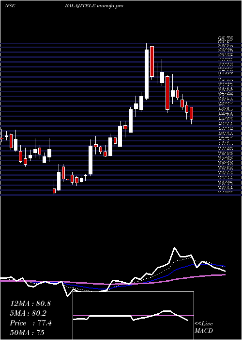  Daily chart BalajiTelefilms