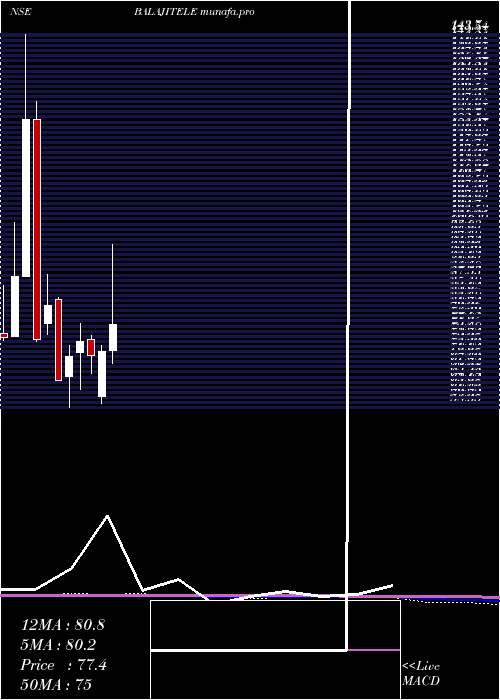  monthly chart BalajiTelefilms