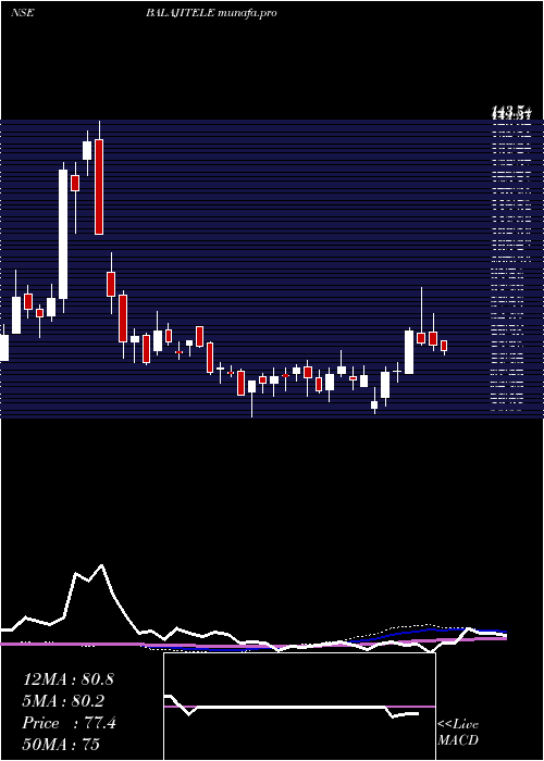  weekly chart BalajiTelefilms