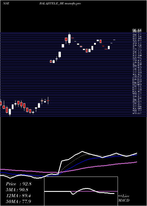  Daily chart BalajiTelefilms