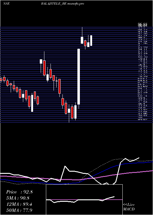 weekly chart BalajiTelefilms