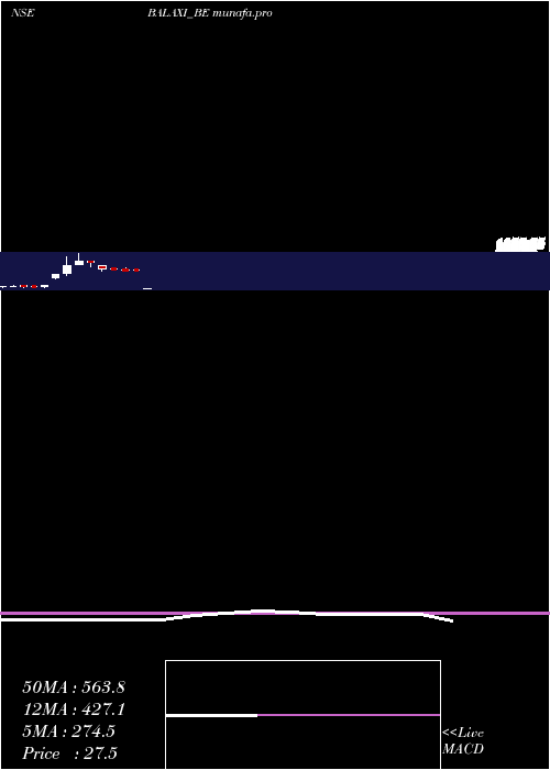  monthly chart BalaxiVentures