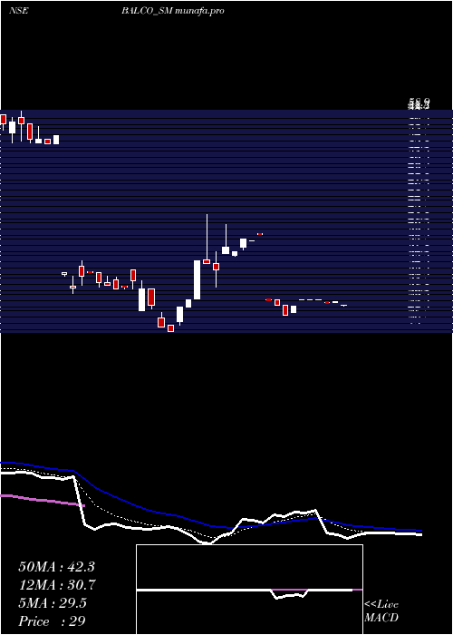 Daily chart SolvePlastic