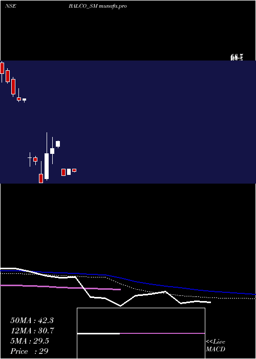 weekly chart SolvePlastic